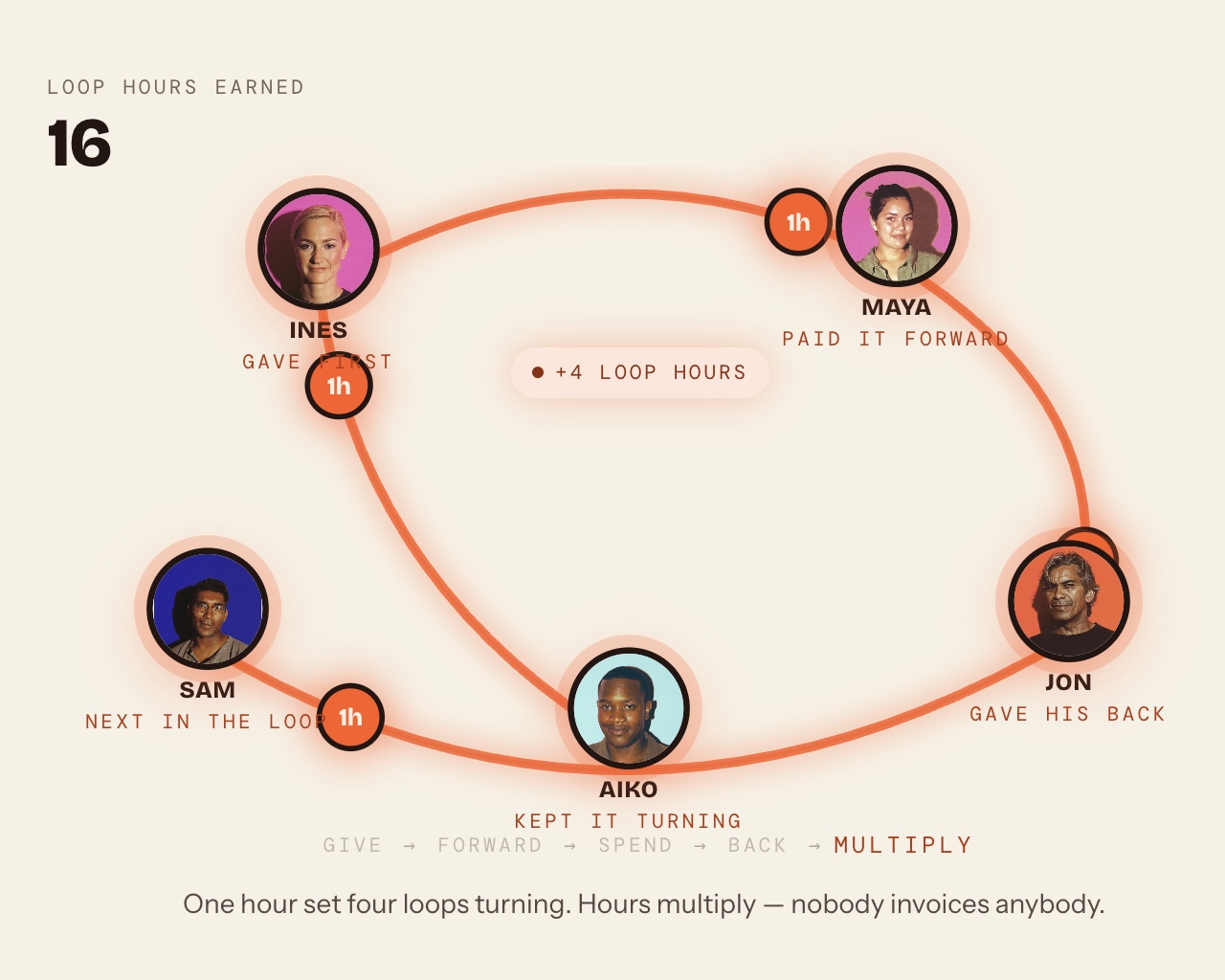 Founders working together